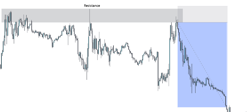 trading chart