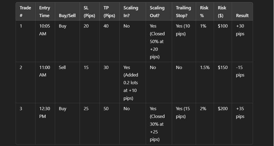 Trading 106: Trade Execution & Management Strategies on MT5 / Scaling In & Scaling Out of Trades Trading 106: Trade Execution & Management Strategies on MT5 / Scaling In & Scaling Out of Trades