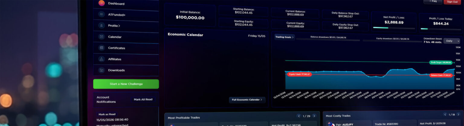 ATFunded trader dashboard